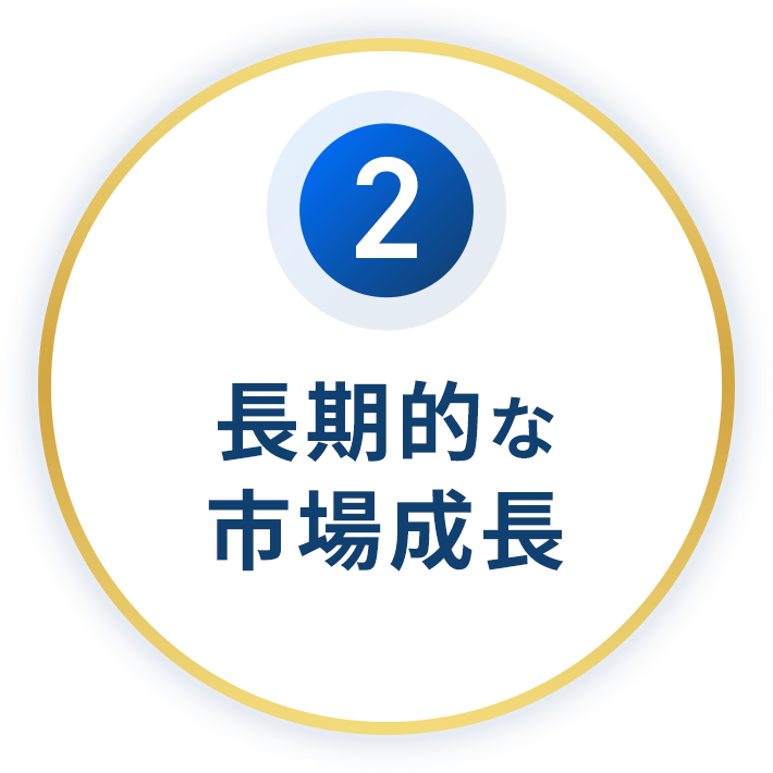 長期的な市場成長