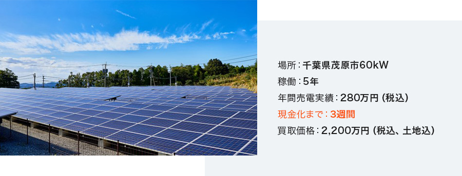 場所：千葉県茂原市60kW 稼働：5年 年間売電実績：280万円（税込） 現金化まで：3週間 買取価格：2,200万円（税込、土地込）