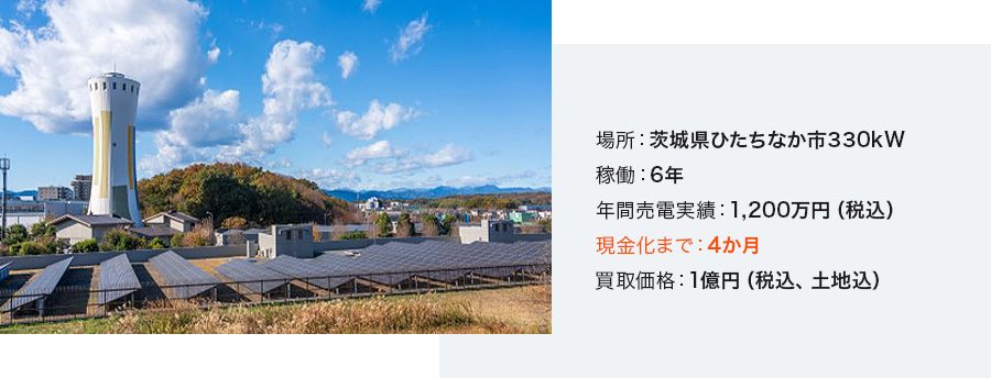場所：茨城県ひたちなか市330kW 稼働：6年 年間売電実績：1,200万円（税込） 現金化まで：4か月 買取価格：1億円（税込、土地込）