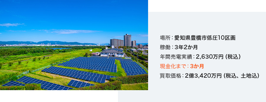 場所：愛知県豊橋市低圧10区画 稼働：3年2か月 年間売電実績：2,630万円（税込） 現金化まで：3か月 買取価格：2億3,420万円（税込、土地込）