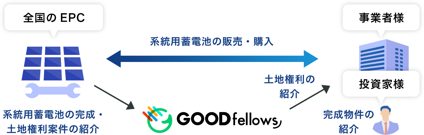 イメージ図