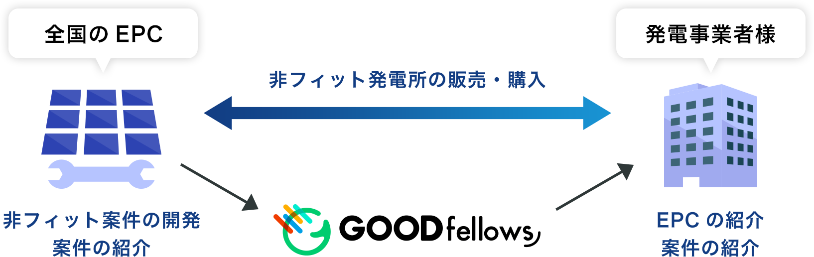 イメージ図