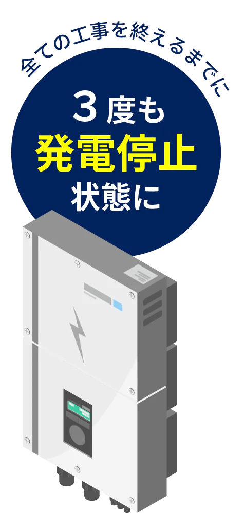 3度も発電停止状態に