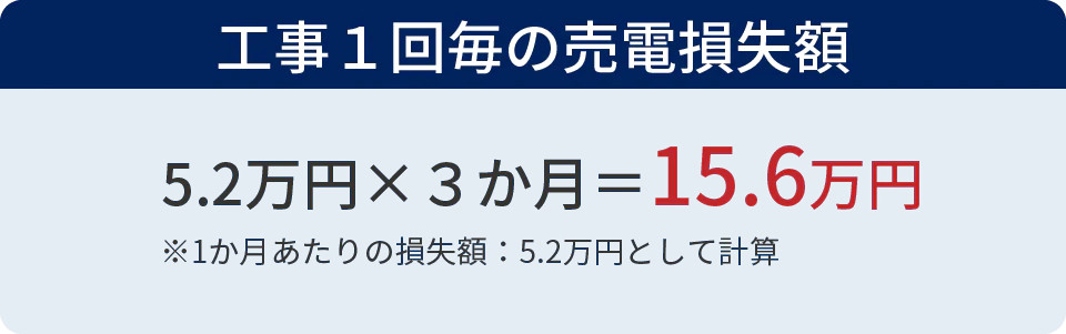 工事１回毎の売電損失額