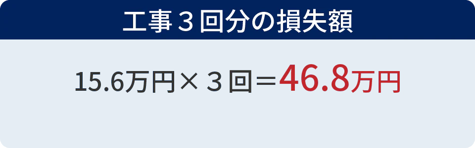 工事３回分の損失額