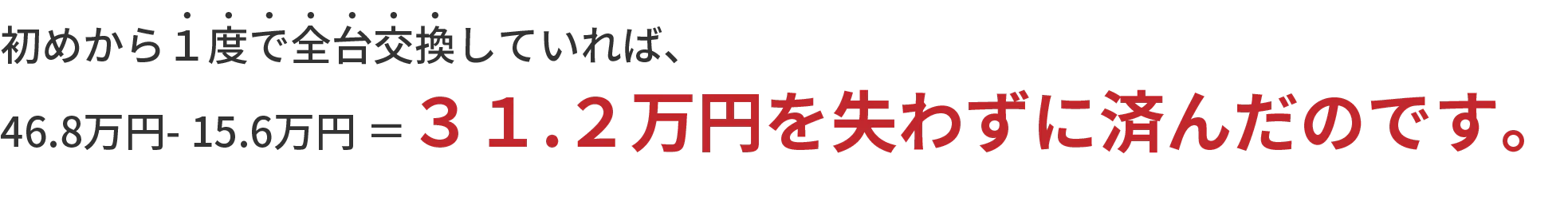 初めから１度で全台交換していれば、46.8万円- 15.6万円 ＝３１.２万円を失わずに済んだのです。