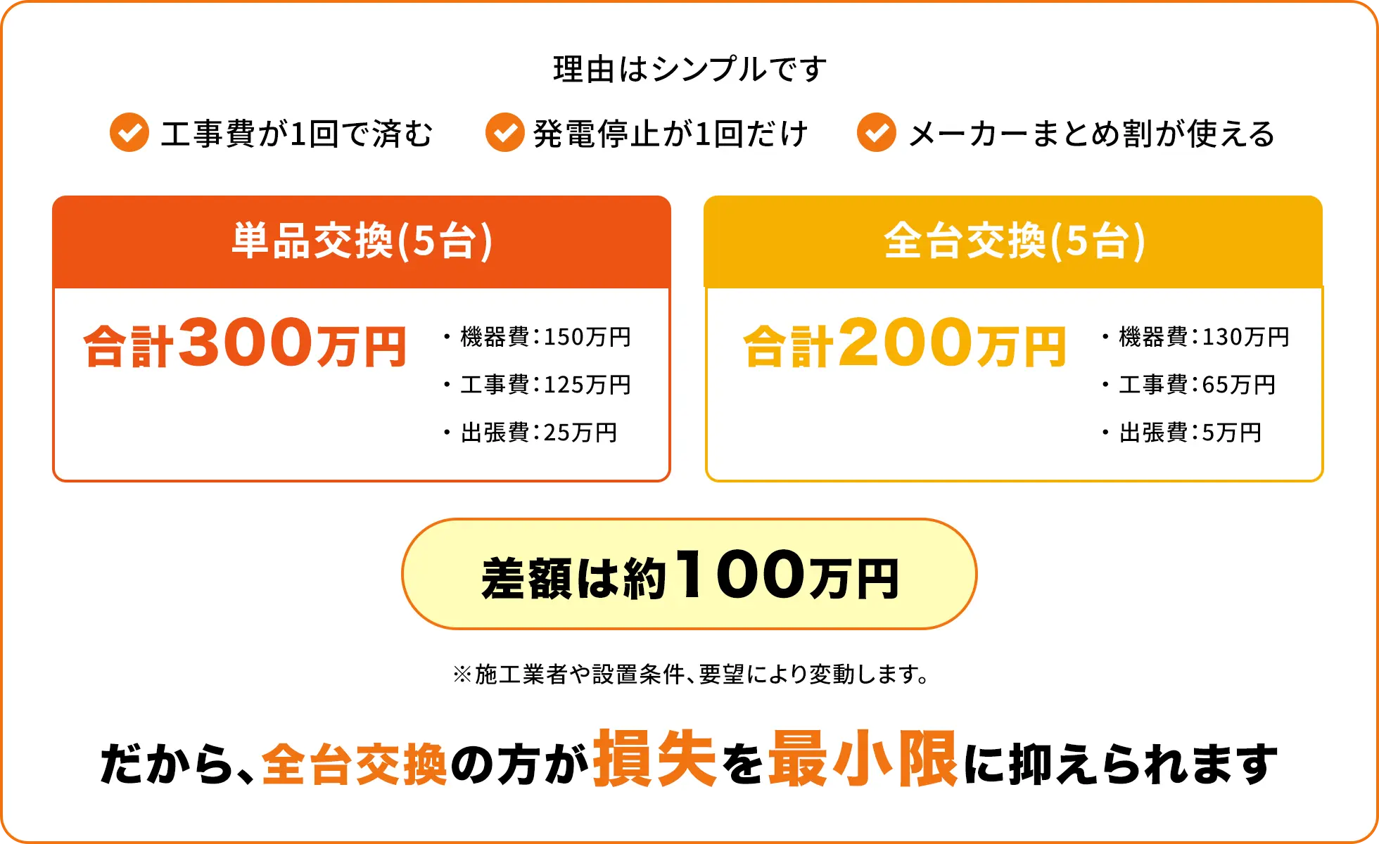 理由はシンプルです