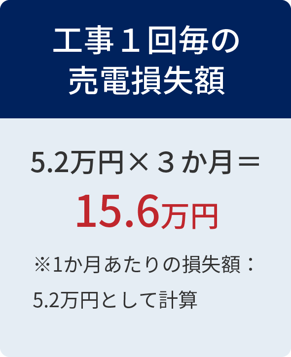 工事１回毎の売電損失額