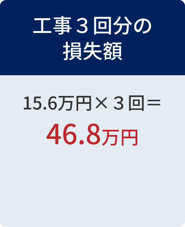 工事３回分の損失額