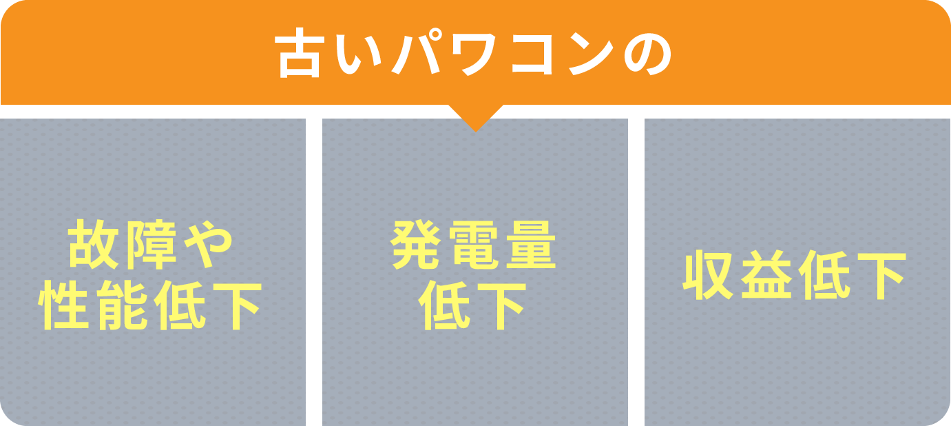 古いパワコンの故障や性能低下 発電量低下 収益低下