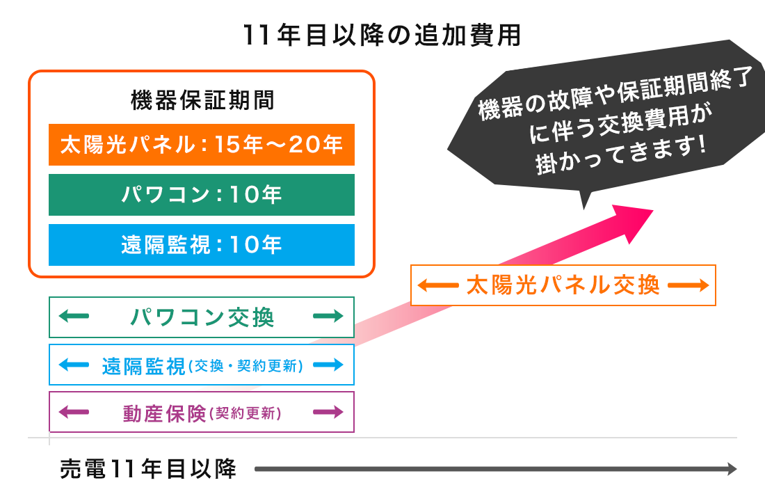 太陽光発電の耐用年数