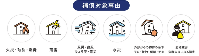 保証対象事由