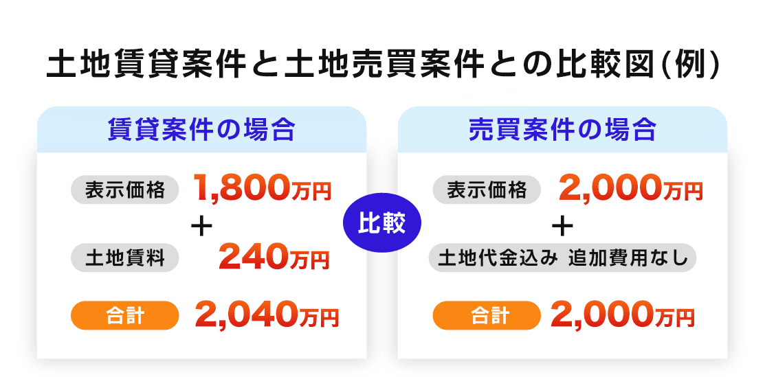 比較